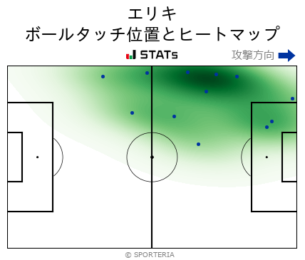 ヒートマップ - エリキ