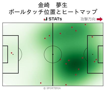 ヒートマップ - 金崎　夢生