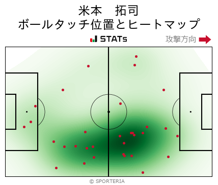 ヒートマップ - 米本　拓司