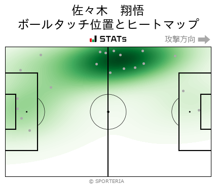 J3 第15節 岩手 Vs Ys横浜 ヒートマップ 佐々木 翔悟 Sporteria