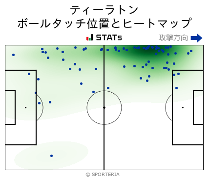 ヒートマップ - ティーラトン