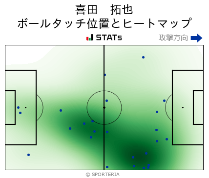 ヒートマップ - 喜田　拓也