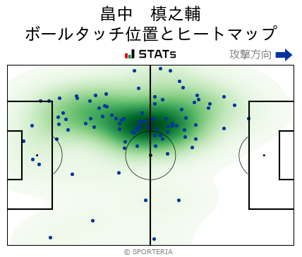 ヒートマップ - 畠中　槙之輔