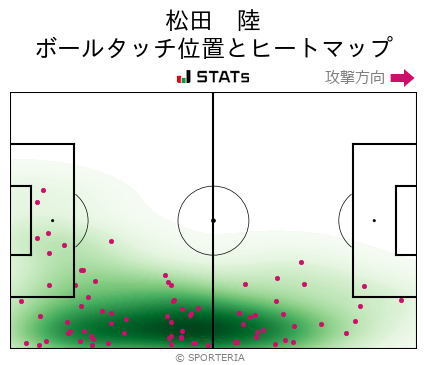 ヒートマップ - 松田　陸