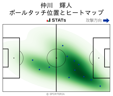 ヒートマップ - 仲川　輝人