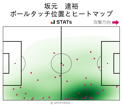 ヒートマップ - 坂元　達裕