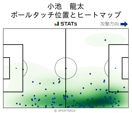 ヒートマップ - 小池　龍太