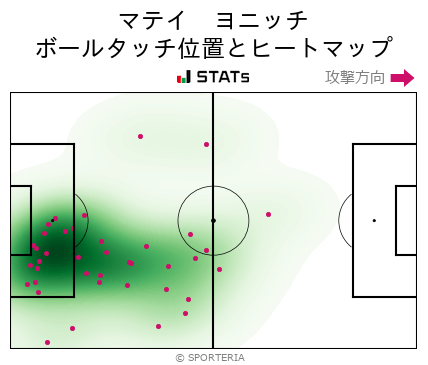 ヒートマップ - マテイ　ヨニッチ