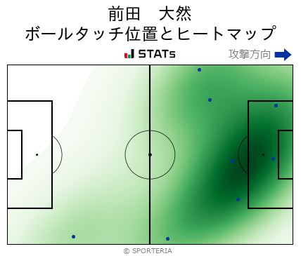 ヒートマップ - 前田　大然