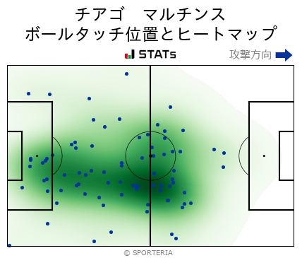 ヒートマップ - チアゴ　マルチンス