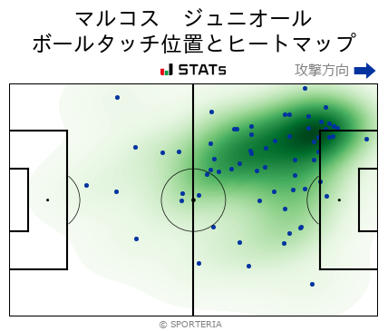 ヒートマップ - マルコス　ジュニオール