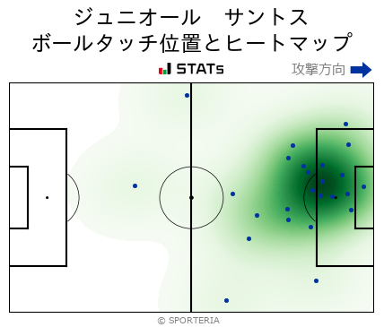 ヒートマップ - ジュニオール　サントス
