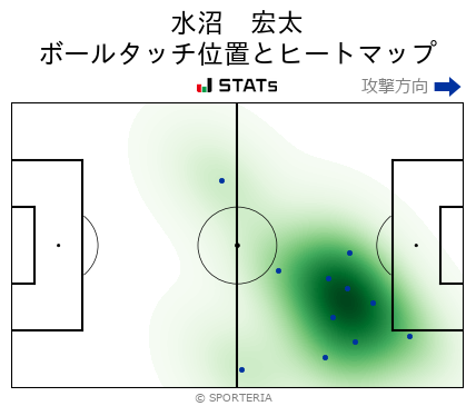 ヒートマップ - 水沼　宏太