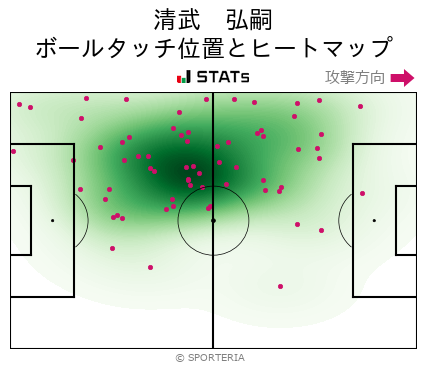 ヒートマップ - 清武　弘嗣