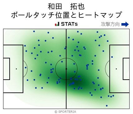ヒートマップ - 和田　拓也