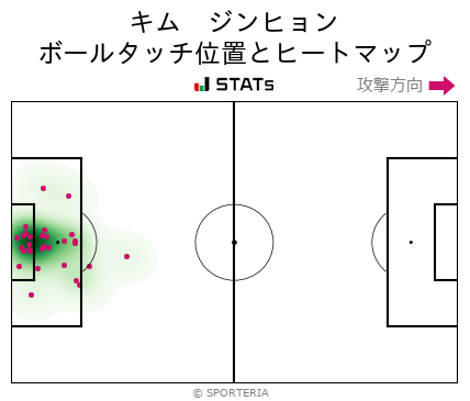 ヒートマップ - キム　ジンヒョン