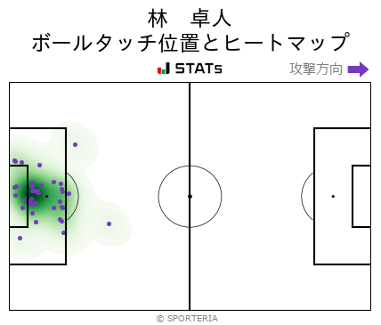 J1 第17節 柏 Vs 広島 ヒートマップ 林 卓人 Sporteria