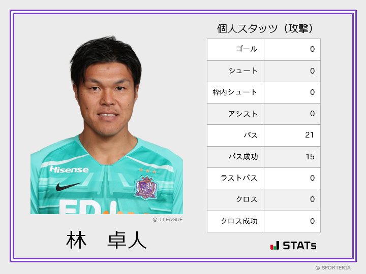 J1 第17節 柏 Vs 広島 ヒートマップ 林 卓人 Sporteria