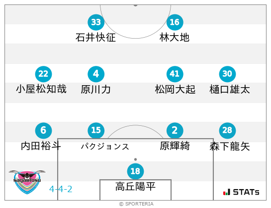 フォーメーション図