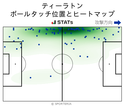 ヒートマップ - ティーラトン