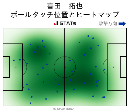 ヒートマップ - 喜田　拓也