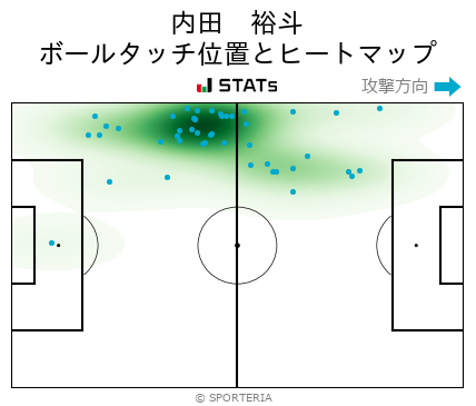 ヒートマップ - 内田　裕斗