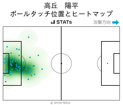 ヒートマップ - 高丘　陽平