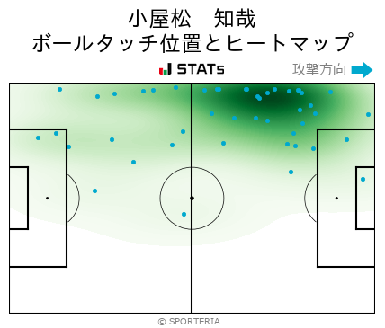 ヒートマップ - 小屋松　知哉