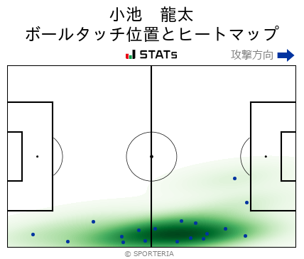 ヒートマップ - 小池　龍太