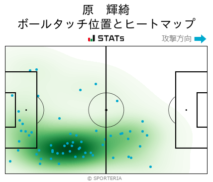 ヒートマップ - 原　輝綺