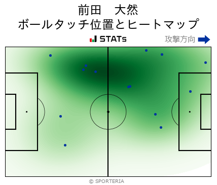 ヒートマップ - 前田　大然