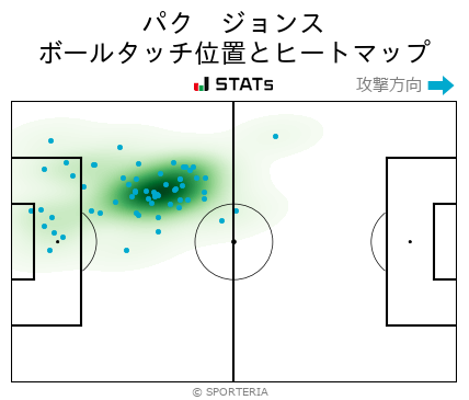 ヒートマップ - パク　ジョンス