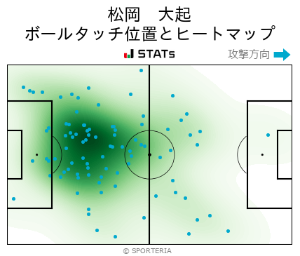ヒートマップ - 松岡　大起
