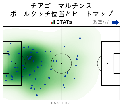 ヒートマップ - チアゴ　マルチンス