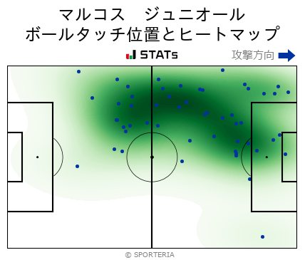 ヒートマップ - マルコス　ジュニオール
