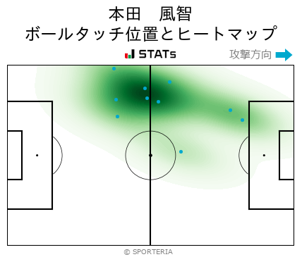 ヒートマップ - 本田　風智