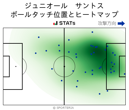 ヒートマップ - ジュニオール　サントス