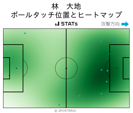 ヒートマップ - 林　大地