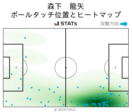 ヒートマップ - 森下　龍矢
