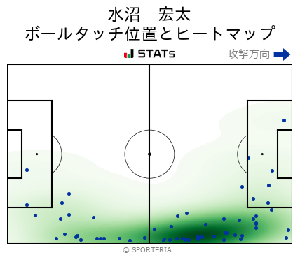 ヒートマップ - 水沼　宏太