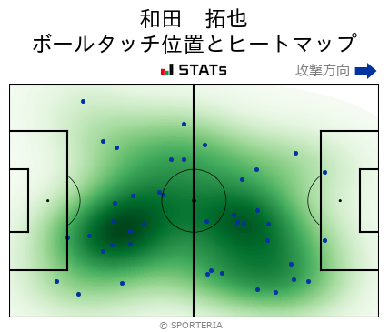 ヒートマップ - 和田　拓也