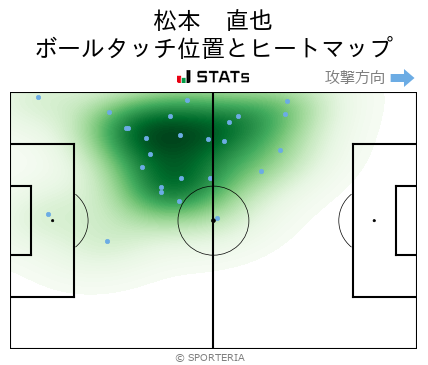 J3 第17節 長野 Vs 讃岐 ヒートマップ 松本 直也 Sporteria