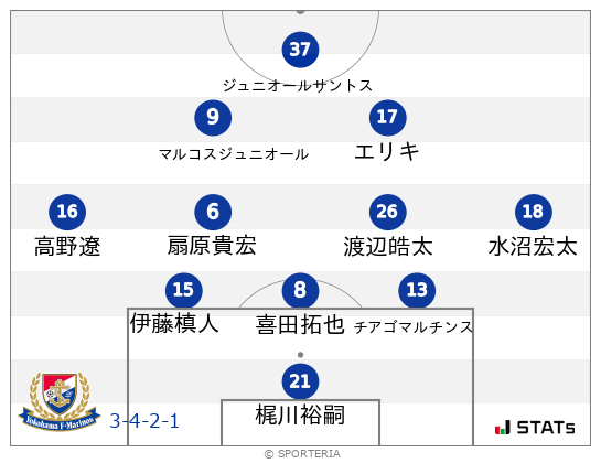 フォーメーション図