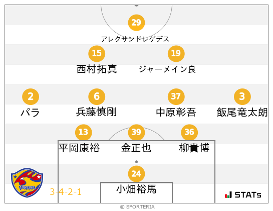 フォーメーション図