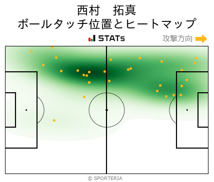 ヒートマップ - 西村　拓真