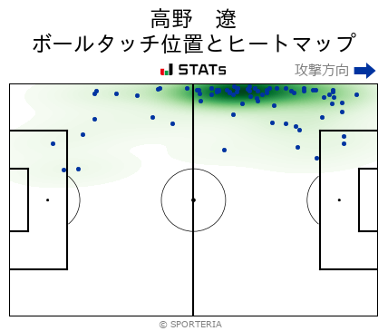 ヒートマップ - 高野　遼
