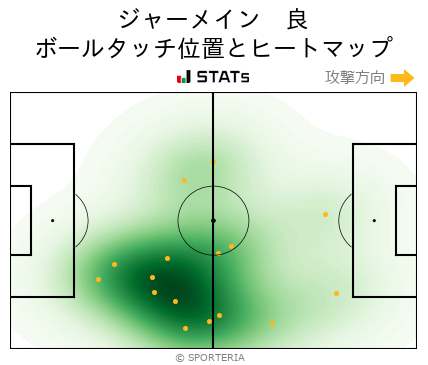 ヒートマップ - ジャーメイン　良