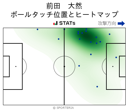 ヒートマップ - 前田　大然