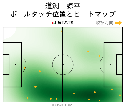 ヒートマップ - 道渕　諒平