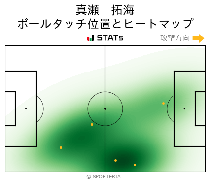 ヒートマップ - 真瀬　拓海